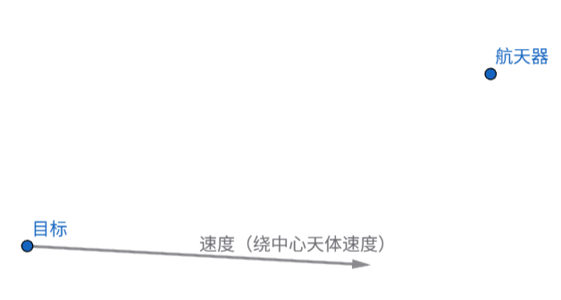 简易对接程序